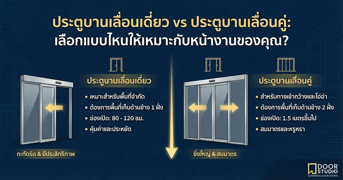 เลือกประตูอัตโนมัติแบบไหนดี เปรียบเทียบความแตกต่างประตูเลื่อนอัตโนมัติ ประตูบานเลื่อนเดี่ยว vs ประตูบานเลื่อนคู่ เลือกแบบไหนดี? (Single vs Bi-leaf Automatic Sliding Door Comparison) - Door Studio